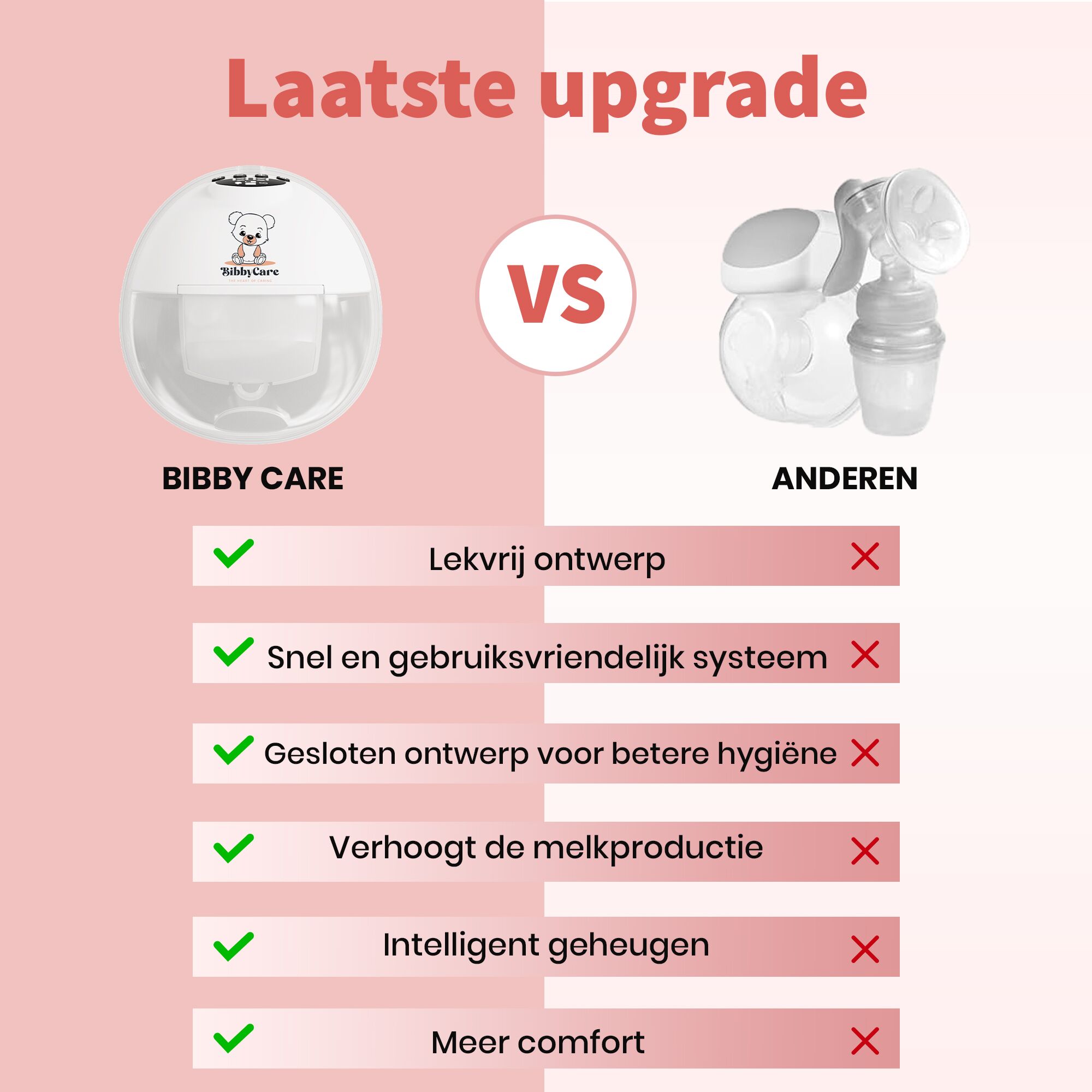 Product comparison image Bibbycare draadloze elektrische borstkolf met een capaciteit van 180 ml en een 1000 mAh batterij, ontworpen voor gebruiksgemak en mobiliteit.